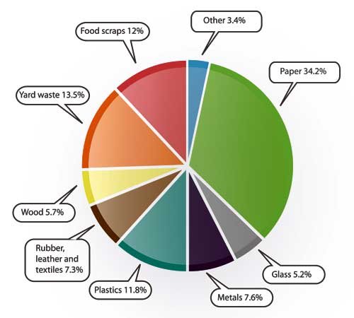 Items you can include in your recycling bin. Really! - The Concord Insider